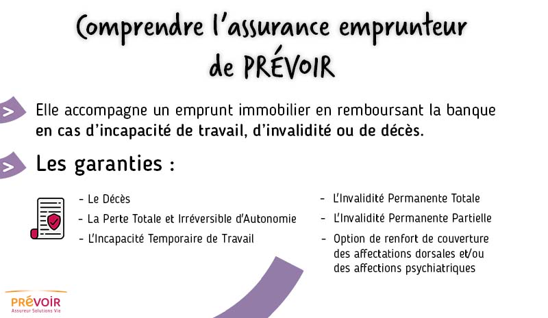 infographie pour Comprendre l'assurance emprunteur de PRÉVOIR, texte descriptif ci-après